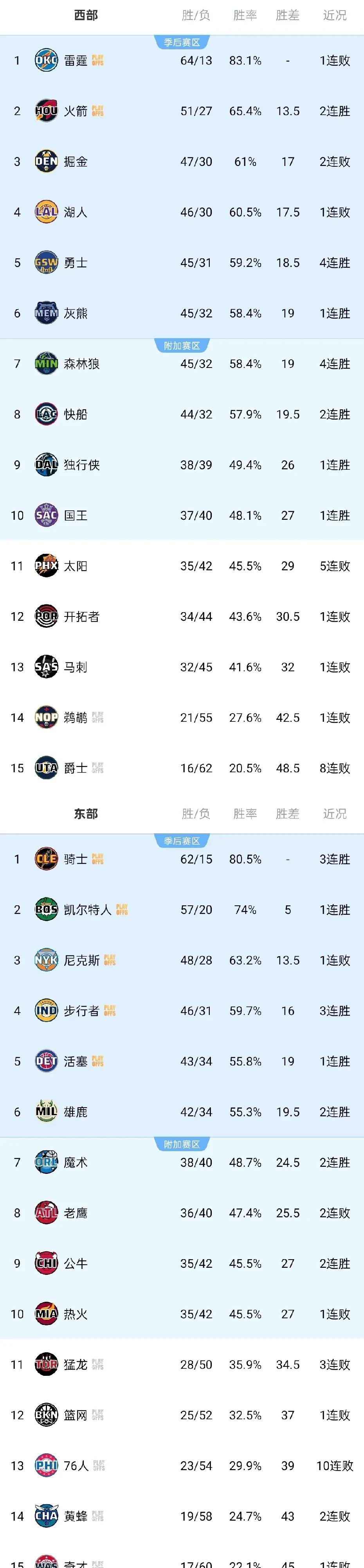 九游会中国官网 -关于NBA常规赛赛程吃紧，克里夫兰骑士今晨遗憾出局，目标明确，医务组通报恢复的信息