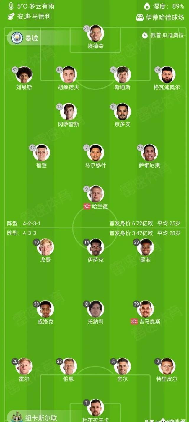 风云突变纽卡斯尔今晚复出首秀,欧超杯版图或变,赛场秩序良好,赛程密集仍需轮换 风云突变纽卡斯尔今晚复出首秀,欧超杯版图或变,赛场秩序良好,赛程密集仍需轮换